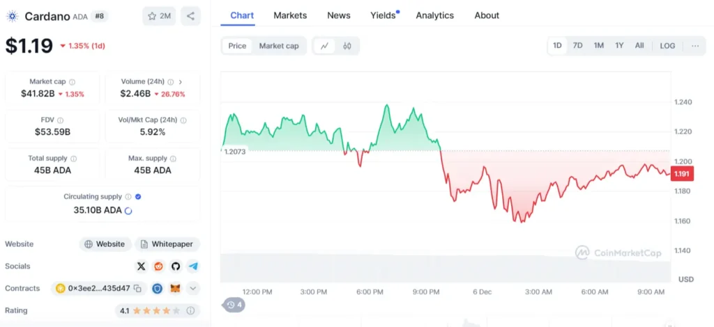 Анализаторите прогнозират нов рекорд за всички времена за Cardano