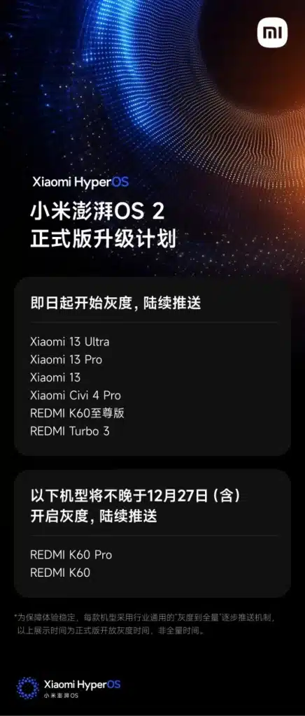 Xiaomi продължава с масовото разпращане на HyperOS 2: ето и списъкът с текущи и предстоящи устройства за актуализиране