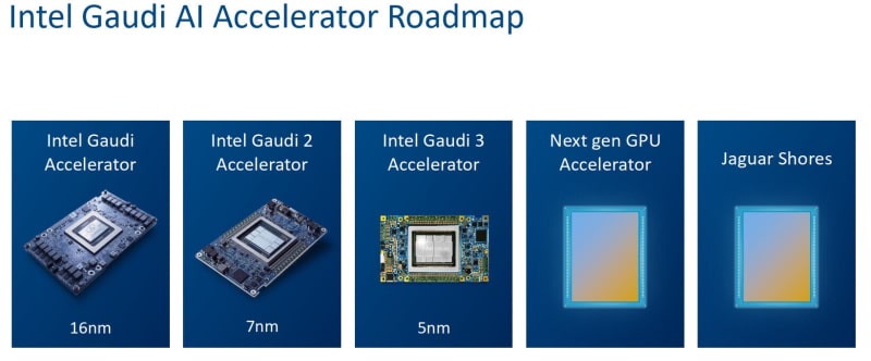 Временният изпълнителен директор на Intel не вярва, че AI ускорителите Falcon Shores ще бъдат успешни, но това е „първата стъпка в правилната посока“