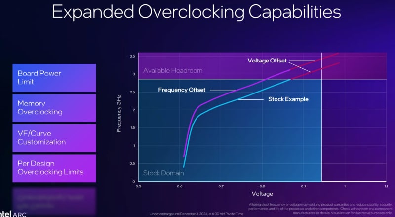 Intel пусна приложението Intel Graphics Software за овърклок и настройка на своите видео карти