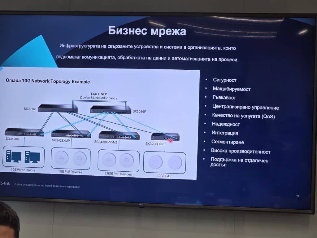Връзка без компромиси: TP-Link Omada за вашия бизнес