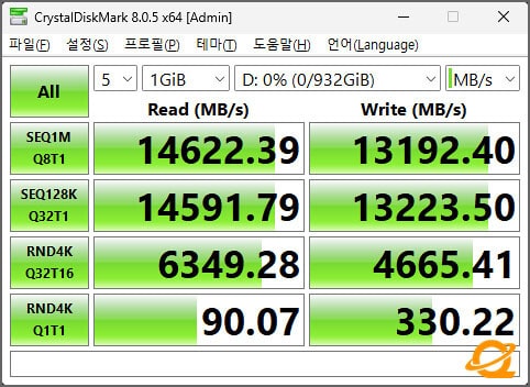 SK hynix пусна най-бързият в света M.2 SSD за компютър – Platinum P51 със скорост до 14,7 GB/s