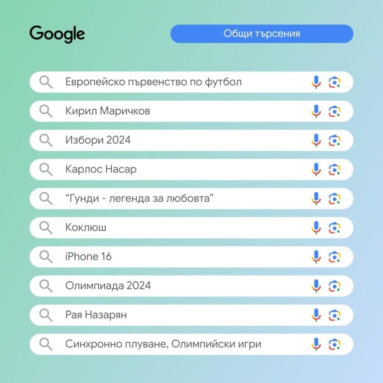 Какво са търсили най-много българите в Google през тази година
