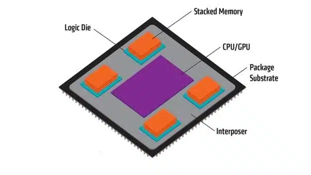 В опит да се конкурират с Nvidia, Джеф Безос и Samsung инвестират 700 милиона долара в стартъпа за ИИ чипове Tenstorrent