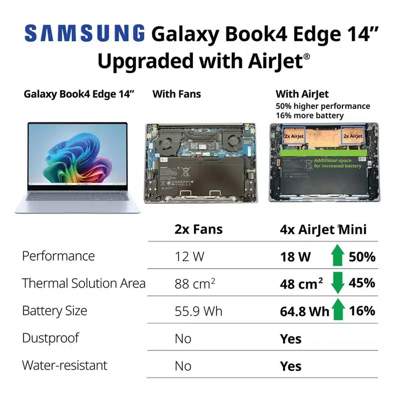 Samsung ще покаже лаптоп с ултразвуков охладител следващата седмица