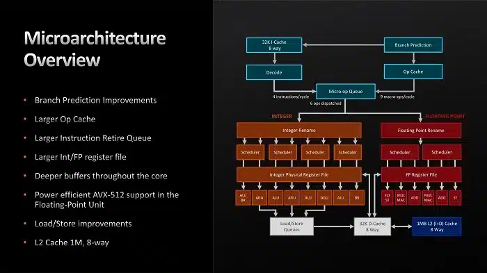 AMD деактивира функцията Loop Buffer в процесорите Zen 4, без това да доведе до намаляване на производителността