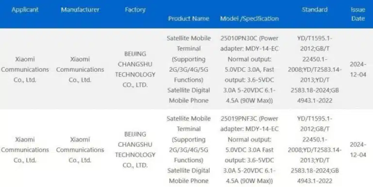 Xiaomi 15 Ultra ще се предлага с 90W зареждане и сателитна свързаност