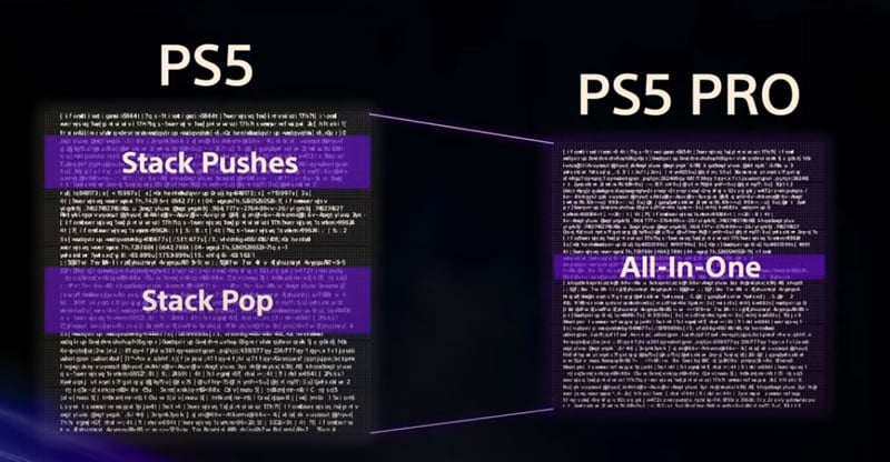 Sony и AMD се обединяват, за да въведат изкуствен интелект в игрите