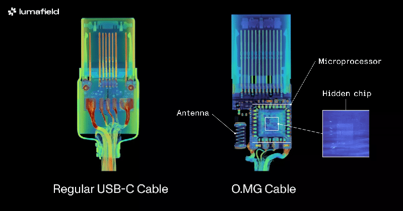 Компютърна томография разкрива опасностите в един обикновен USB-C кабел