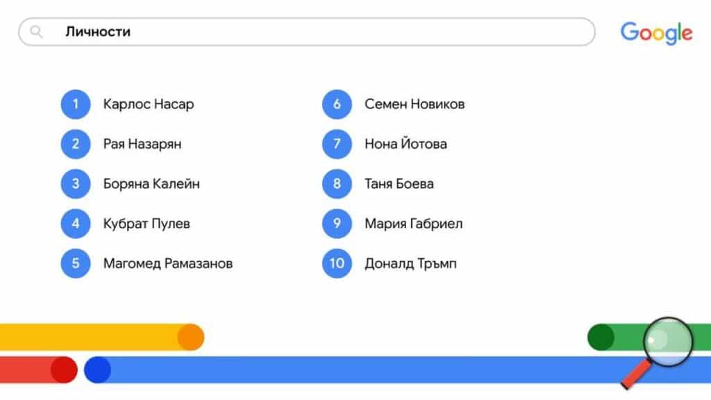 Какво са търсили най-много българите в Google през тази година