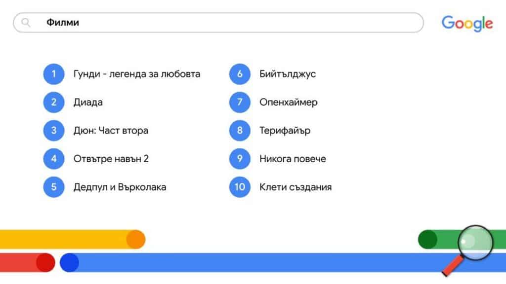 Какво са търсили най-много българите в Google през тази година