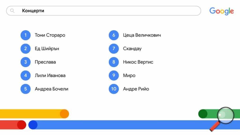 Какво са търсили най-много българите в Google през тази година
