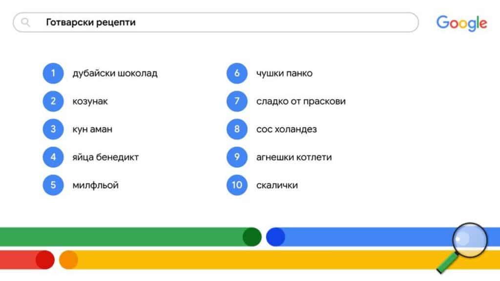 Какво са търсили най-много българите в Google през тази година