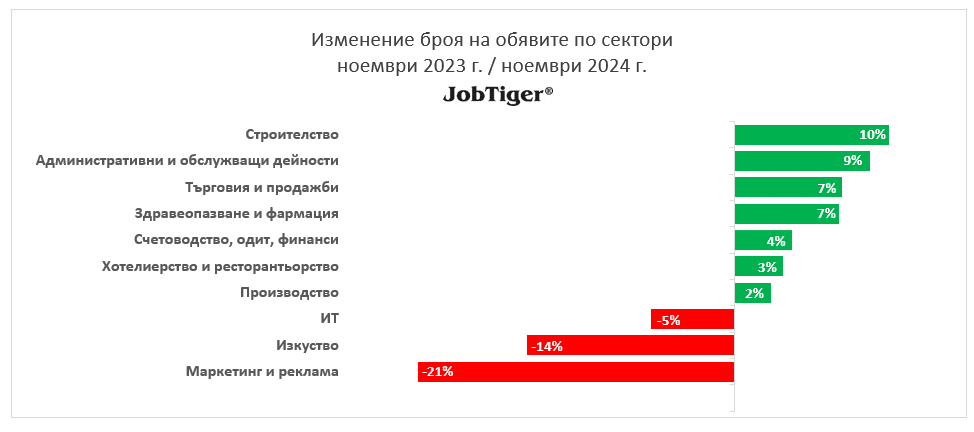 Възможностите за работа от разстояние намаляха наполовина за 2 години