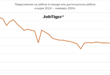 Възможностите за работа от разстояние намаляха наполовина за 2 години