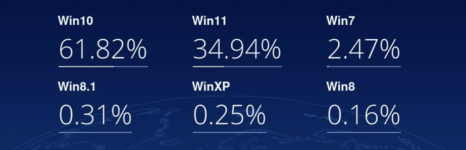 TPM 2.0: Ключ към Windows 11 или нова бариера пред потребителите