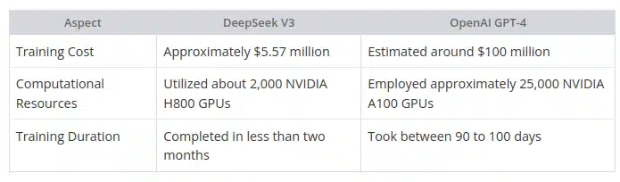 Изказването на Nvidia, OpenAI и Тръмп относно ситуацията с популярността на проекта DeepSeek