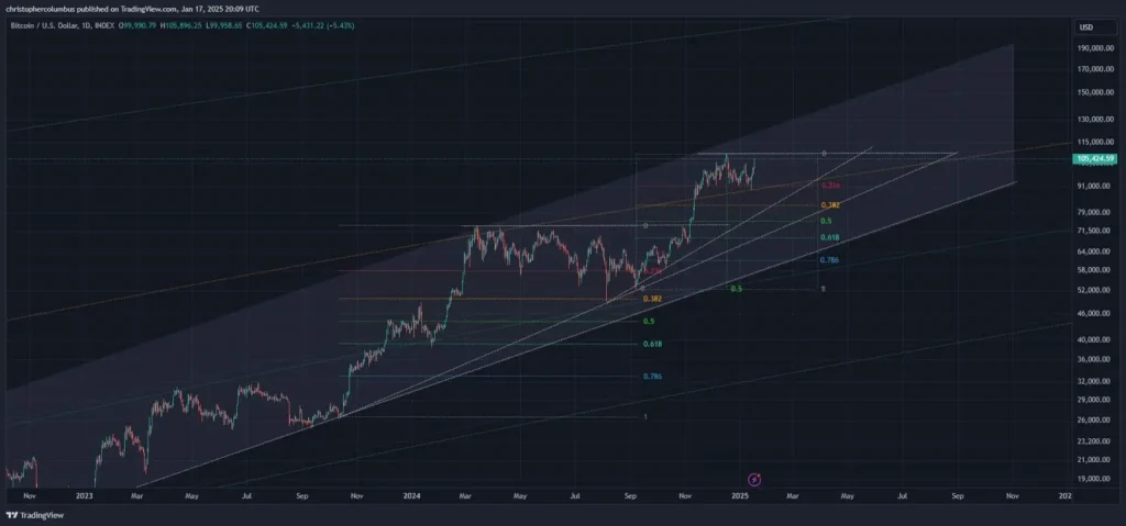 Криптоанализатор прогнозира бърз растеж на биткойн до 0 000