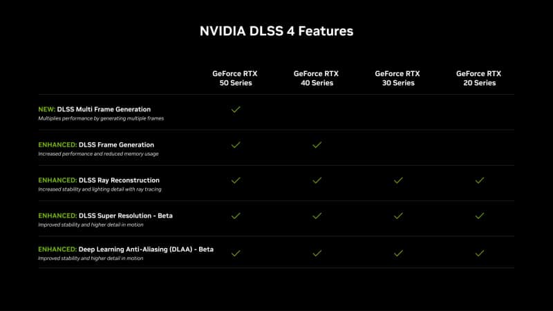 Nvidia ще научи старите GeForce видео карти да увеличават FPS с помощта на AI