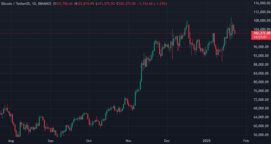 CEO на BlackRock прогнозира ръст на биткойн до 0 000