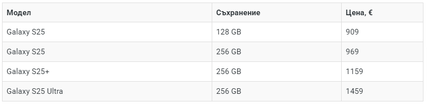 Цената на Galaxy S25 в Европа ще започне от €909