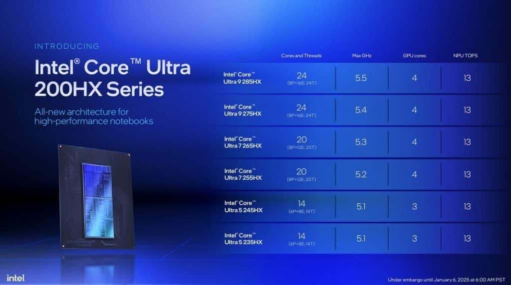 Intel представи мобилните процесори Core Ultra 200HX за най-мощните лаптопи – до 24 ядра и 5,5 GHz