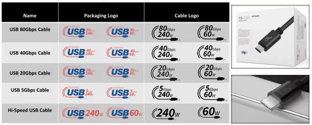 Новите логотипи на USB ще улеснят брандирането на хъбове и кабели