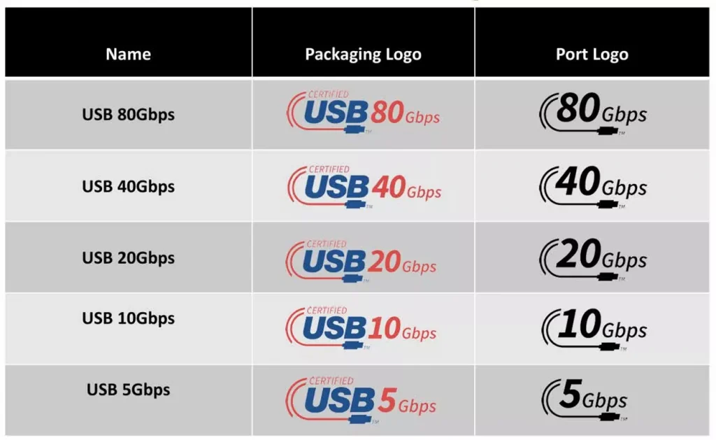 Новите логотипи на USB ще улеснят брандирането на хъбове и кабели