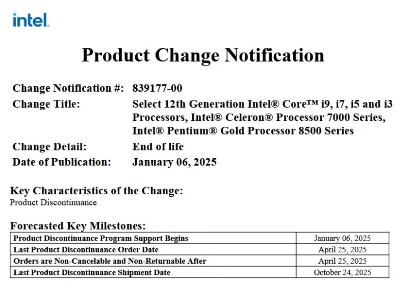 Intel ще прекрати производството на почти всички Alder Lake мобилни процесори