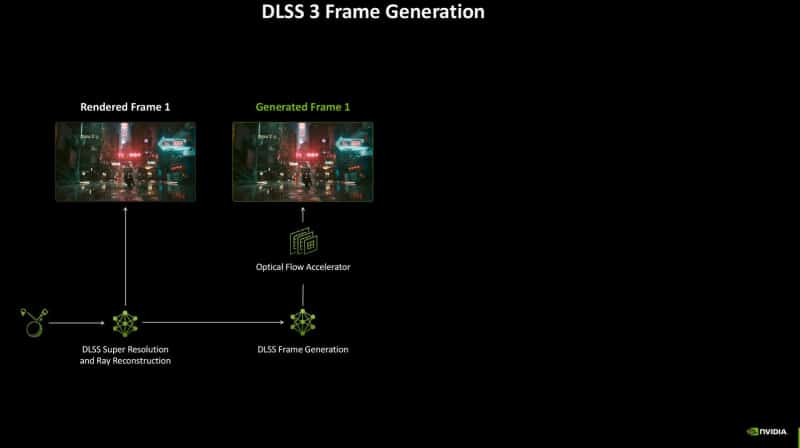 Nvidia ще научи старите GeForce видео карти да увеличават FPS с помощта на AI