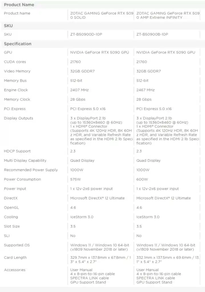 Анонсирана е първата видеокарта RTX 5090 с TDP 600W – Zotac AMP Extreme INFINITY