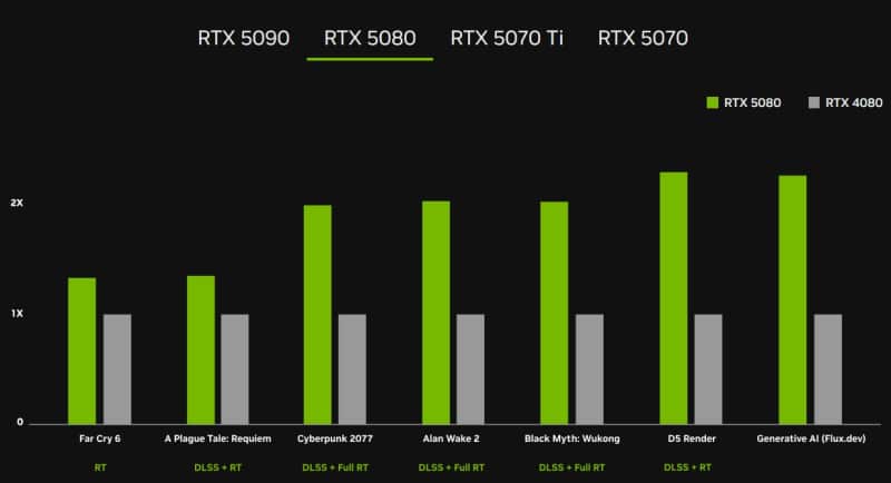Nvidia представи семейството настолни видео карти GeForce RTX 50, флагманът е на цена от 99