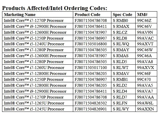 Intel ще прекрати производството на почти всички Alder Lake мобилни процесори