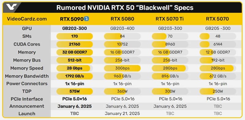 Появи се първото изображение на GeForce RTX 5090 – видеокартата има 32 GB видеопамет и голям охладител