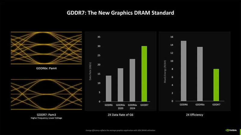 Nvidia разкри подробности за архитектурата Blackwell, на която се базират видеокартите GeForce RTX 5000