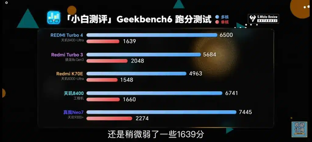 Изненадващи резултати от бенчмарка на Redmi Turbo 4: Dimensity 8400 изпреварва съперниците със Snapdragon