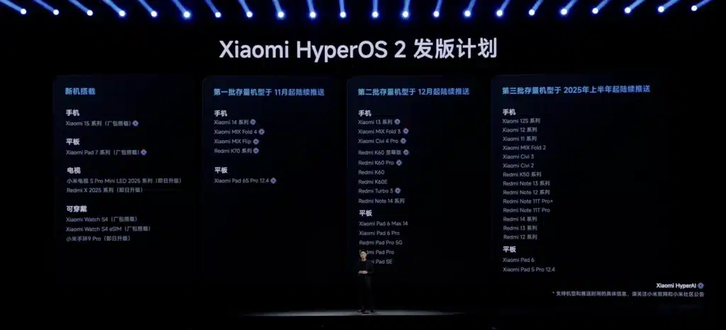 25 модела смартфони и таблети на Xiaomi, Redmi и Poco вече получиха HyperOS 2 извън Китай: списъкът