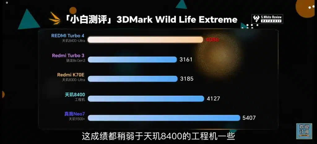 Изненадващи резултати от бенчмарка на Redmi Turbo 4: Dimensity 8400 изпреварва съперниците със Snapdragon