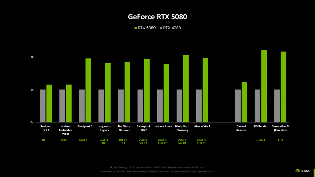 Nvidia разкри колко по-бързи са видеокартите GeForce RTX 5000 в сравнение с RTX 4000