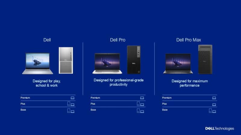 Краят на една епоха: Dell „пенсионира“ наименованията XPS, Inspiron, Latitude и Precision за своите компютри