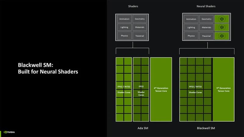 Nvidia разкри подробности за архитектурата Blackwell, на която се базират видеокартите GeForce RTX 5000
