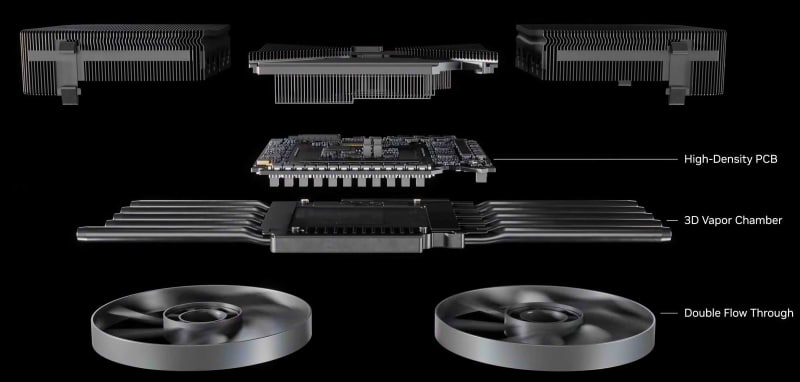 Излязоха първите ревюта за GeForce RTX 5090 – най-накрая високо FPS при 4K, но ще трябва да се охарчите доста