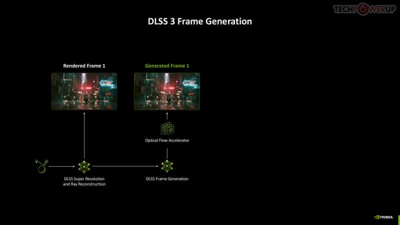 Излязоха първите ревюта за GeForce RTX 5090 – най-накрая високо FPS при 4K, но ще трябва да се охарчите доста