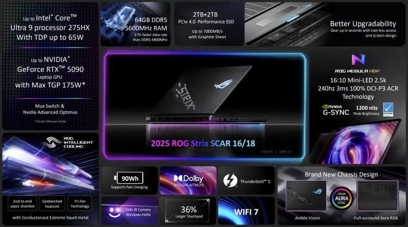 Asus представи мощните геймърски лаптопи ROG Strix Scar 16 и 18 с GeForce RTX 5090 и Intel Arrow Lake-HX