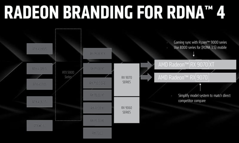 AMD разказа защо се е отказала от опитите да се конкурира с Nvidia в сегмента на видеокартите от висок клас