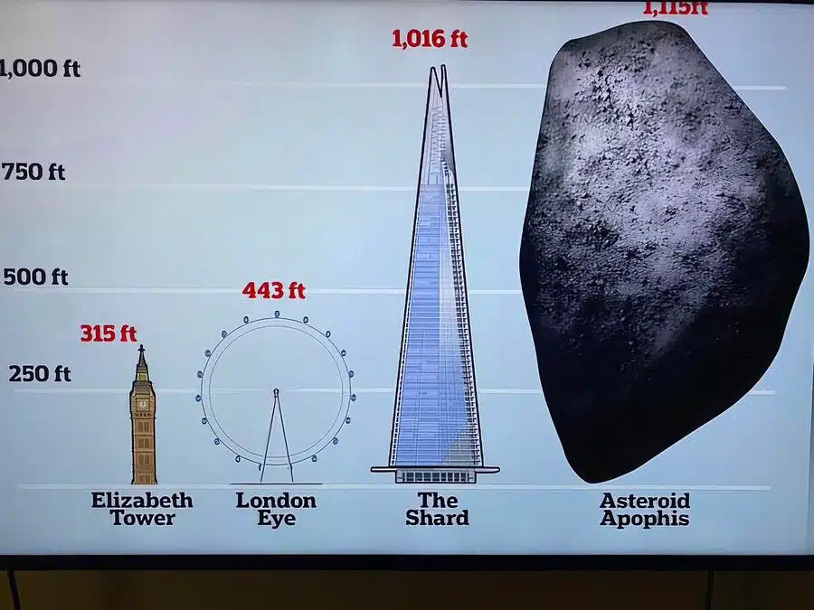 5 факта за новия астероид 2024 YR4, който може да се сблъска със Земята