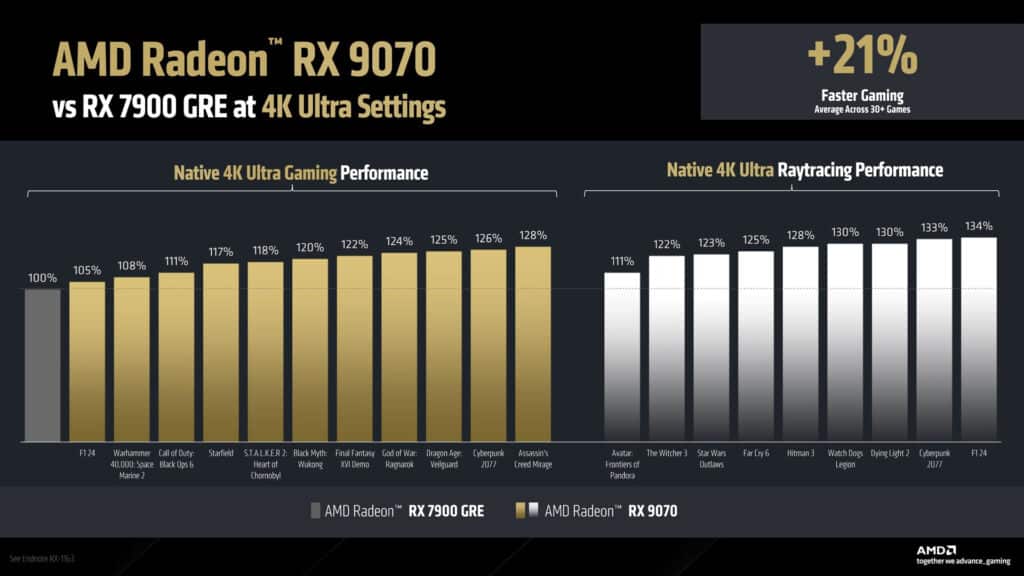AMD представи следващото си поколение видеокарти Radeon RX 9070 и RX 9070 XT