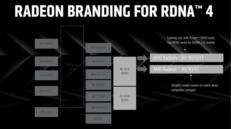 Първите ревюта на видеокартите от серията AMD Radeon RX 9070 ще се появят на 5 март