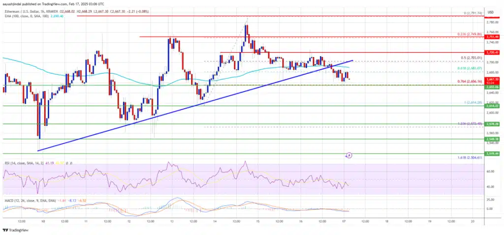 Крипто анализаторите прогнозират спад на цифровия токен Ethereum до 40