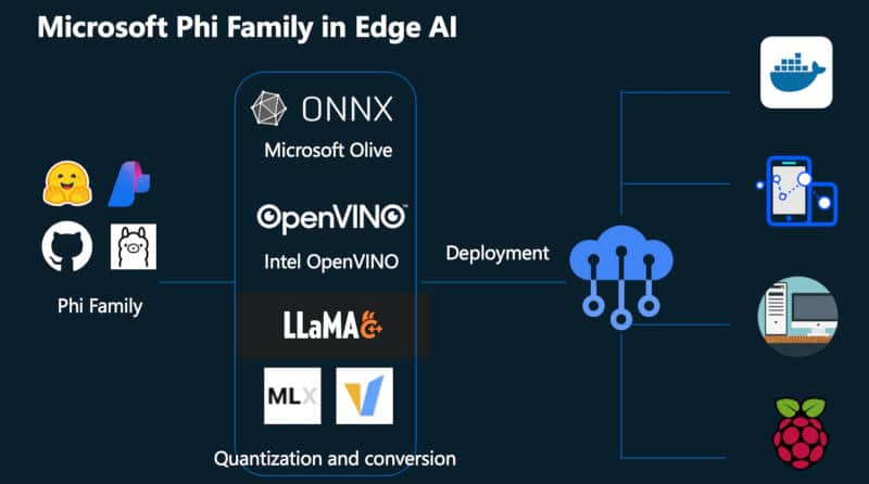 Microsoft пуска двойка ефективни AI-модели Phi-4 — единият дообучен по нов метод
